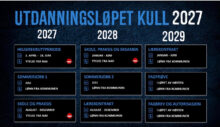 Utdanningsløp